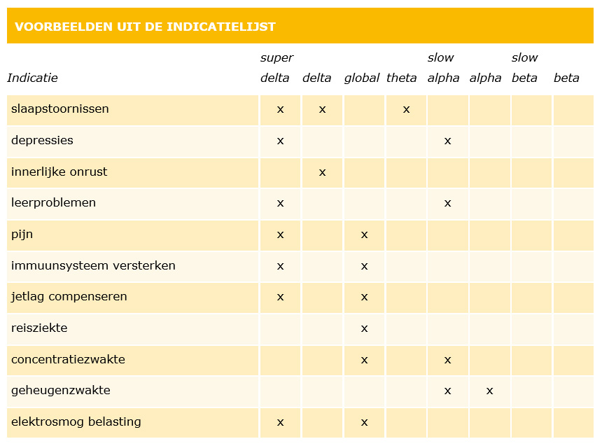 Indicatielijst hersenfrequentietherapie